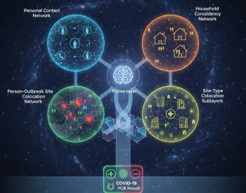 New AI Model from UTHealth Houston Researchers Predicts Individual Infection Risk Using Social Network Data Credit: Image generated with the assistance of an AI image generator; finalized and curated by the authors. Licensed under a Creative Commons Attribution (CC BY) 4.0 license.
