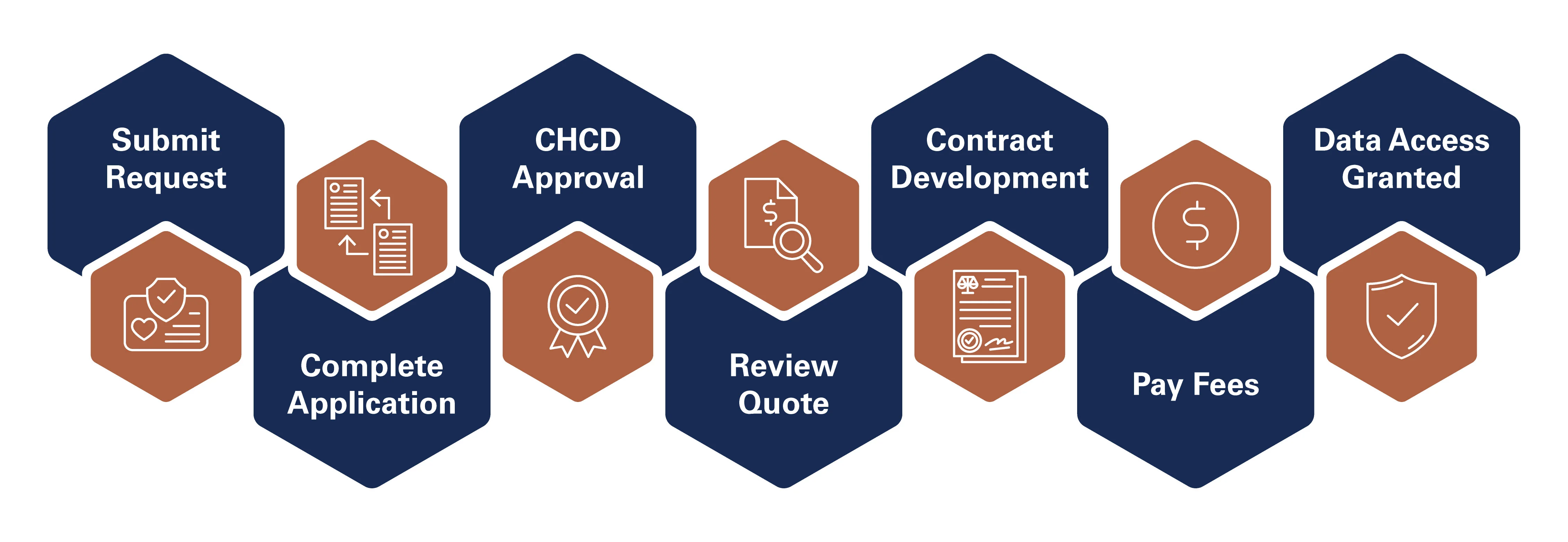 Data Request Process Flow